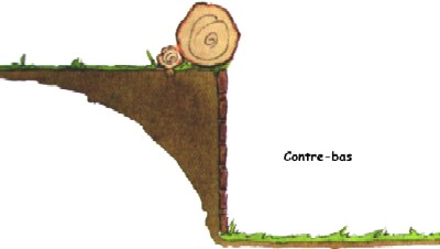 contre-bas