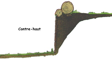 contre-haut