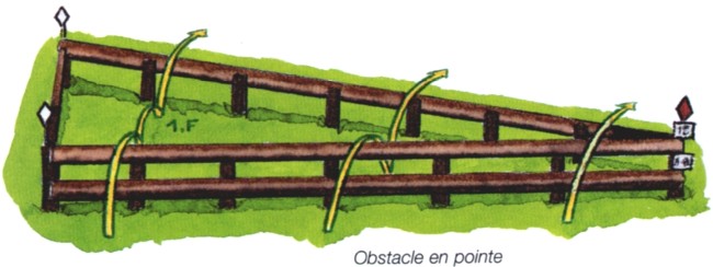 obstacle en pointe