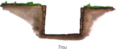 trou